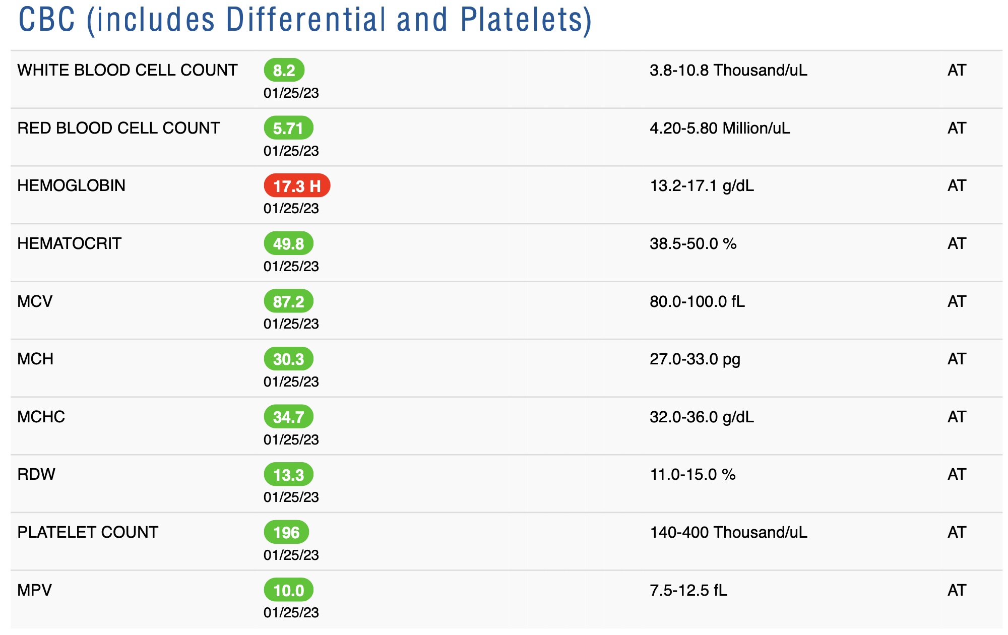 Picture Bloodwork done by Ulta Lab Tests (test e from dcpharma.co)